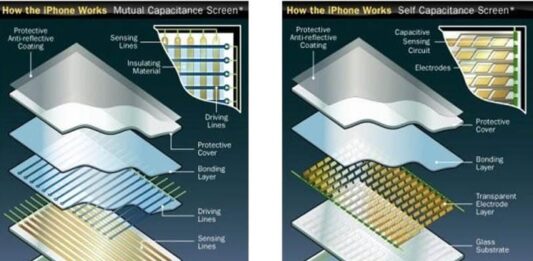 diferença de telas de toque
