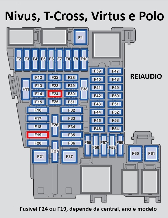 diagrama caixa de fusiveis nivus tcross polo virtus 